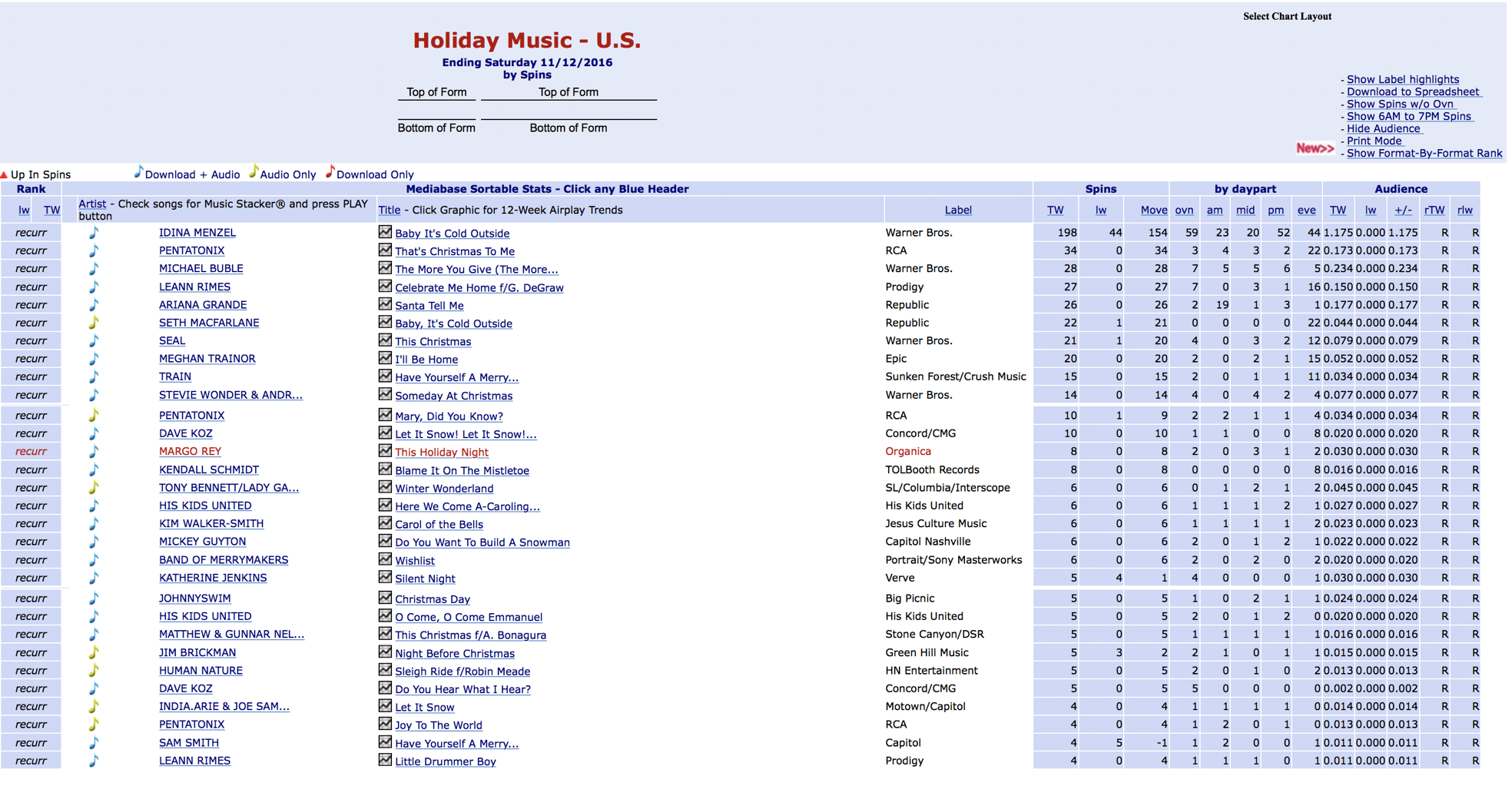 Itunes Holiday Chart